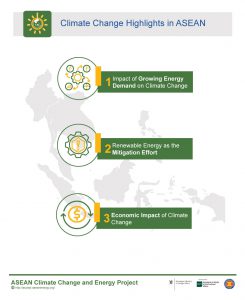 Climate Change Highlights In ASEAN