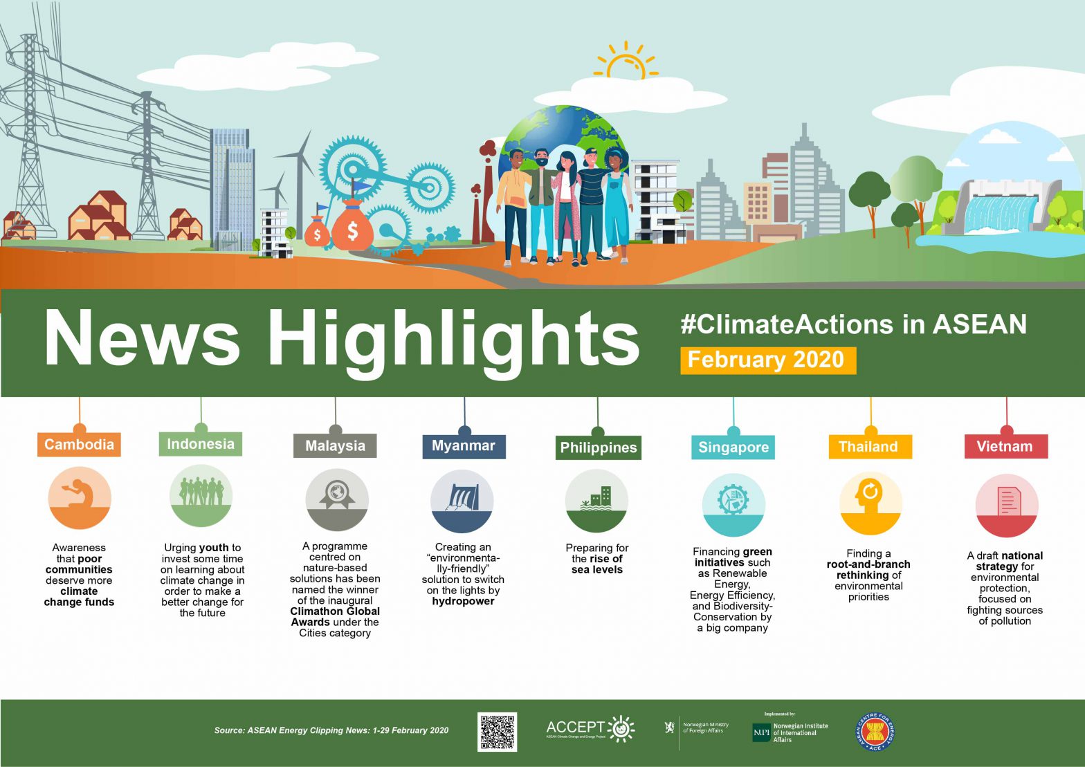 News Highlights (February 2020) - ASEAN Climate Change and Energy ...