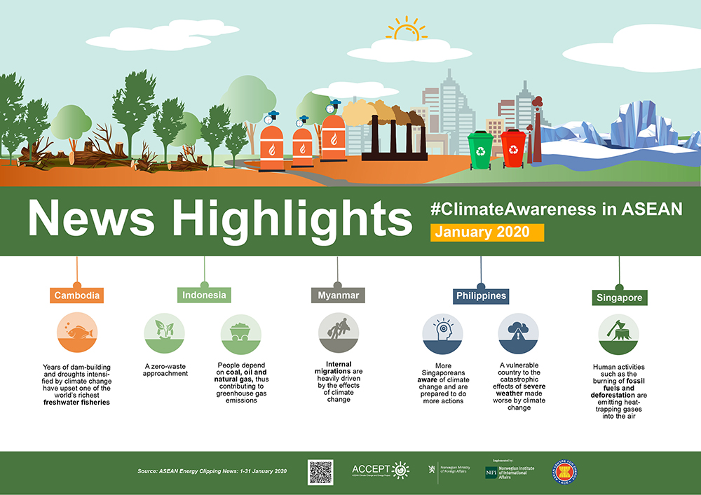 News Highlights January Asean Climate Change And Energy Project Accept