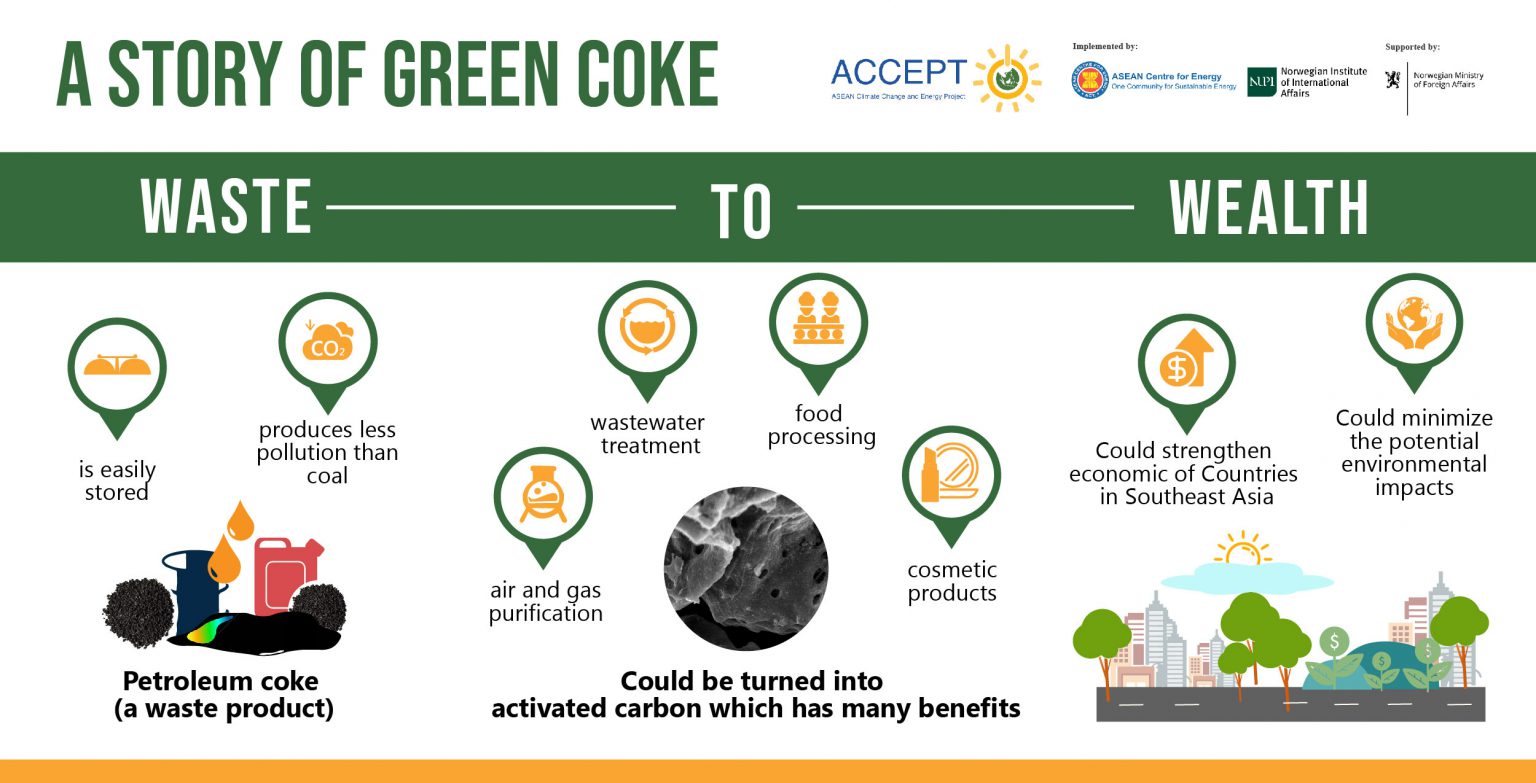 From Waste to Wealth A Story of Green Coke ACCEPT