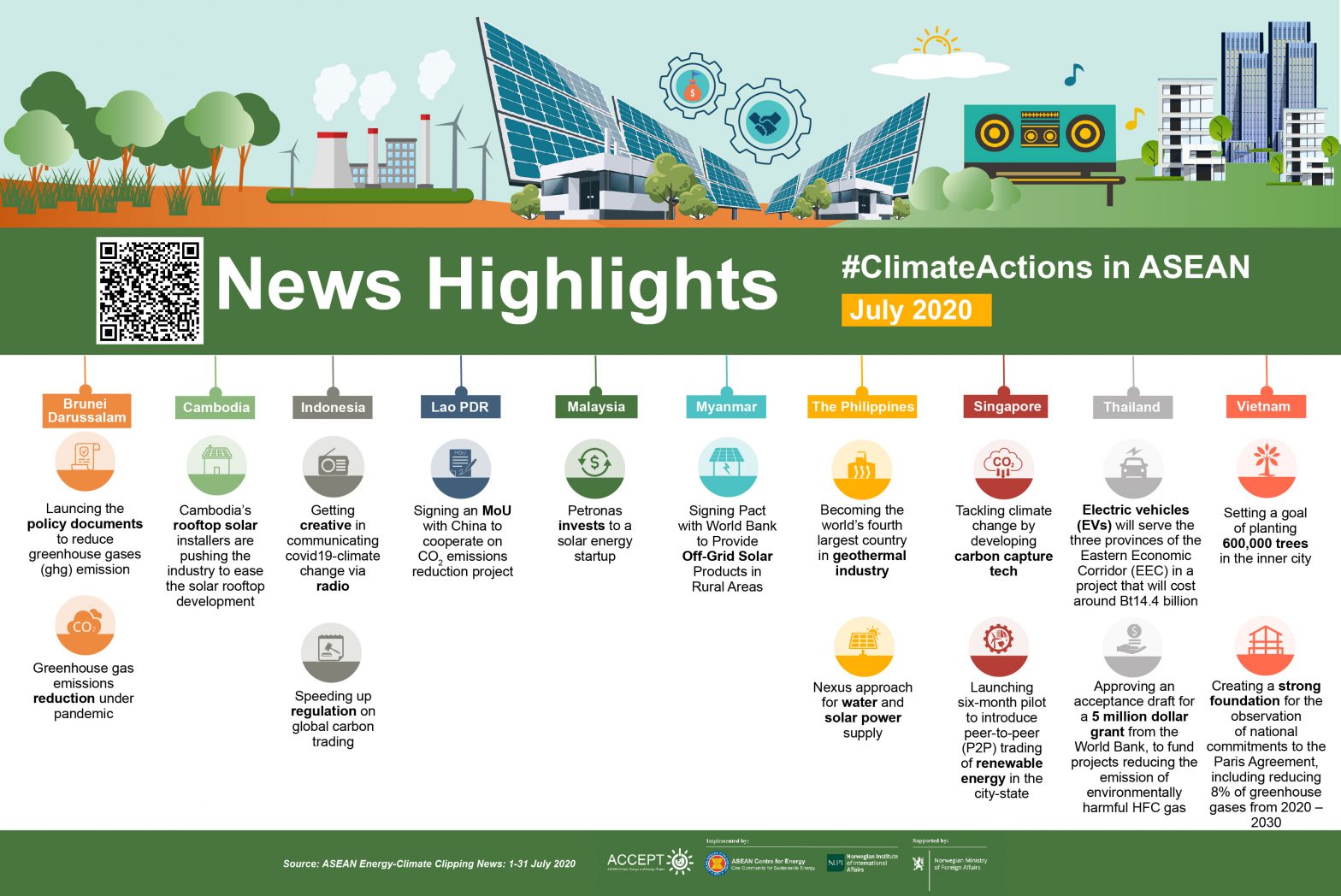 News Highlights (July 2020) - ASEAN Climate Change and Energy Project ...