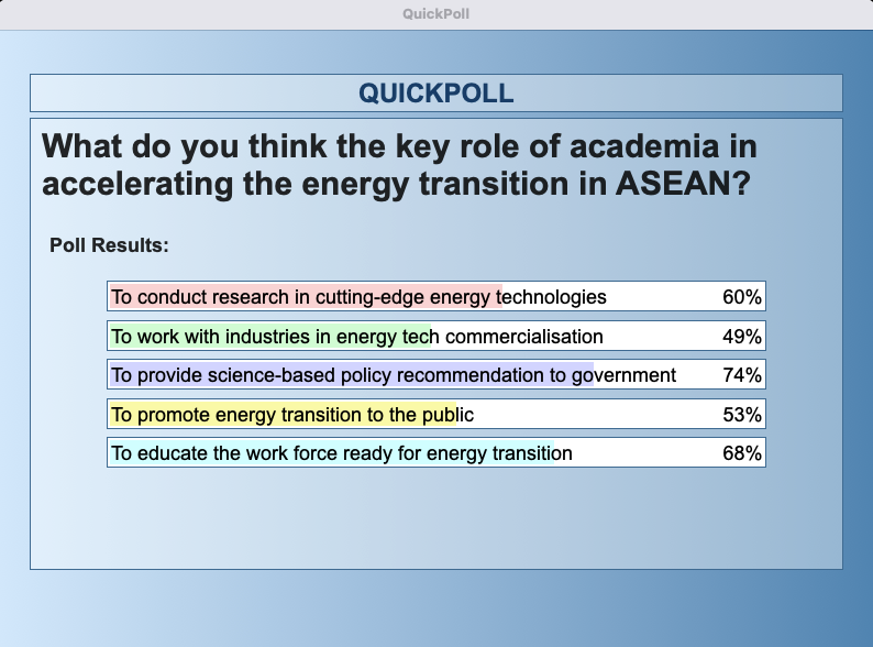 the role of academia Polling
