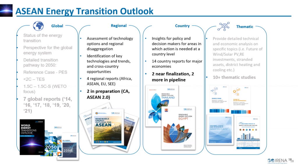 ASEAN Energy Transition Outlook