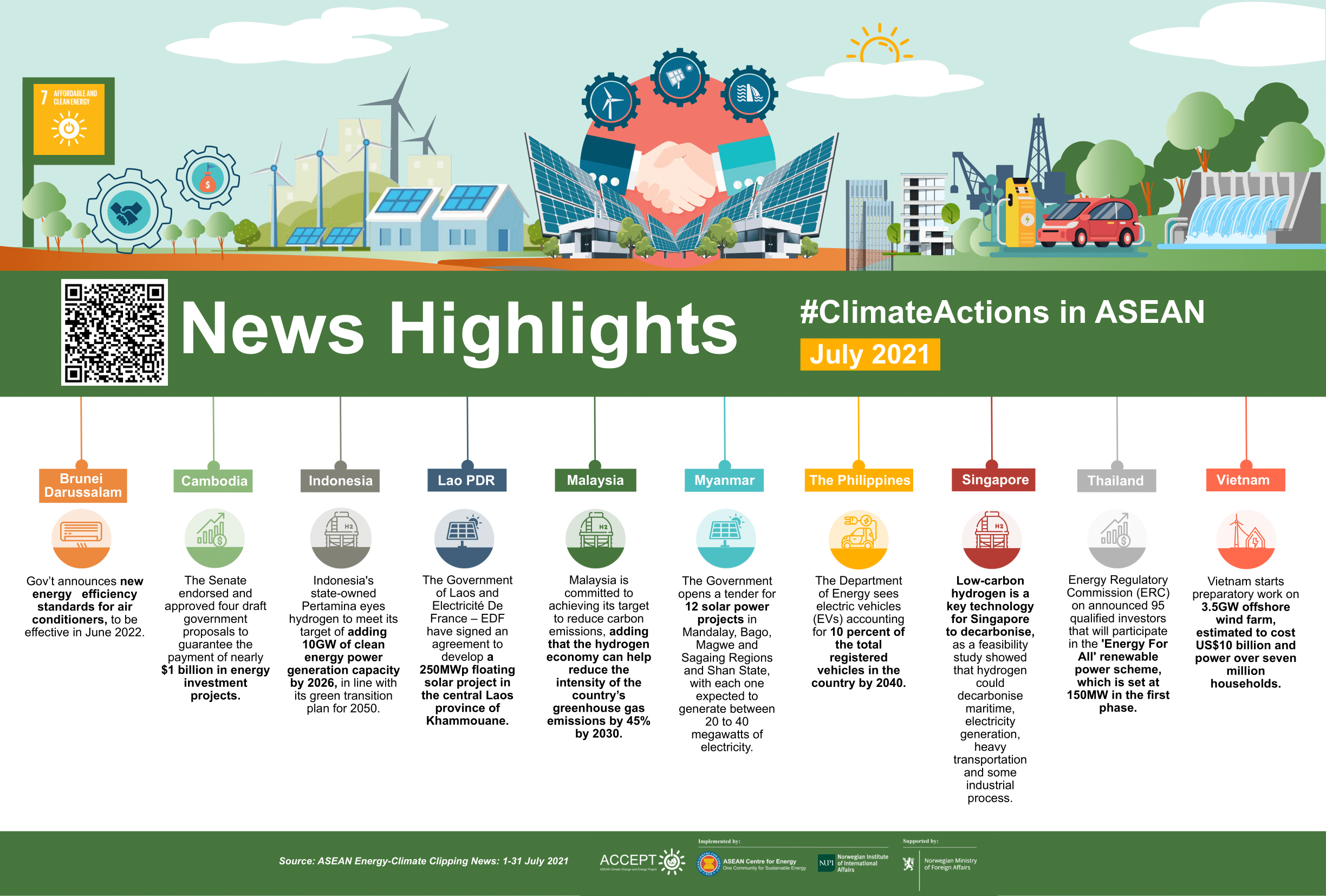 News Highlights (July 2021)